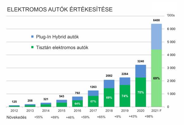 /sites/test_green-car_hu/documents/news/_extra/27/o_5-statisztika_20220129230425.jpeg