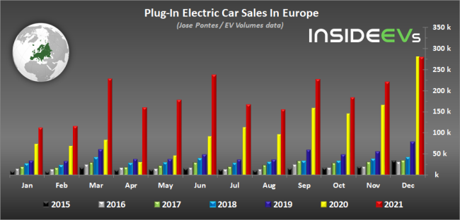 /sites/test_green-car_hu/documents/news/_extra/34/o_electric-cars-europe-statistic_20220219175346.png