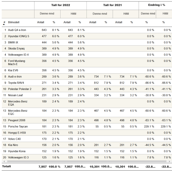 /sites/test_green-car_hu/documents/news/_extra/35/o_2022-jan-eladas-norvegia_20220226200032.png