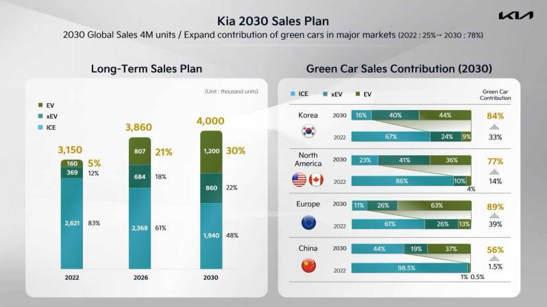 /sites/test_green-car_hu/documents/news/_extra/37/o_kia-2030-roadmap_(1)_20220309231153.jpg