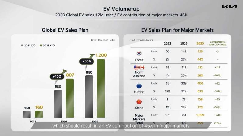 /sites/test_green-car_hu/documents/news/_extra/37/o_kia-2030-roadmap_20220309231218.jpg