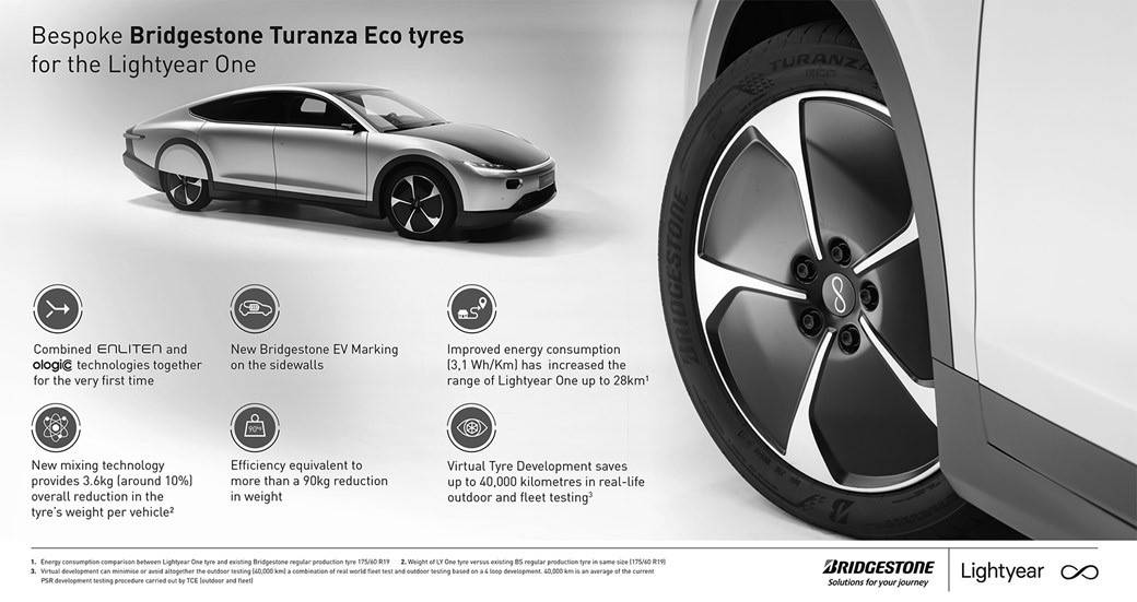 /sites/test_green-car_hu/documents/news/_extra/39/o_pirelli-e-cars-tyre_blog_20220410141409.jpg