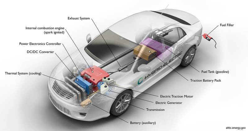 /sites/test_green-car_hu/documents/news/_extra/40/o_hybrid-auto_20220510222445.jpg