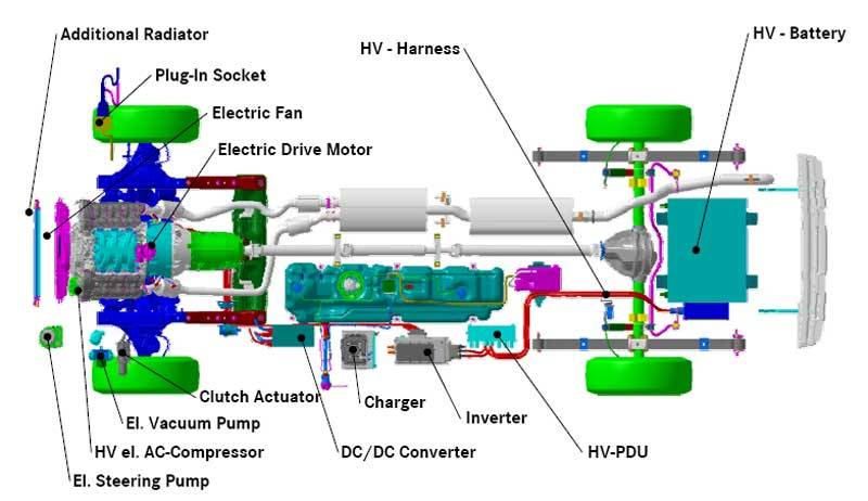 /sites/test_green-car_hu/documents/news/_extra/40/o_hybrid-car-system_20220510224015.jpg