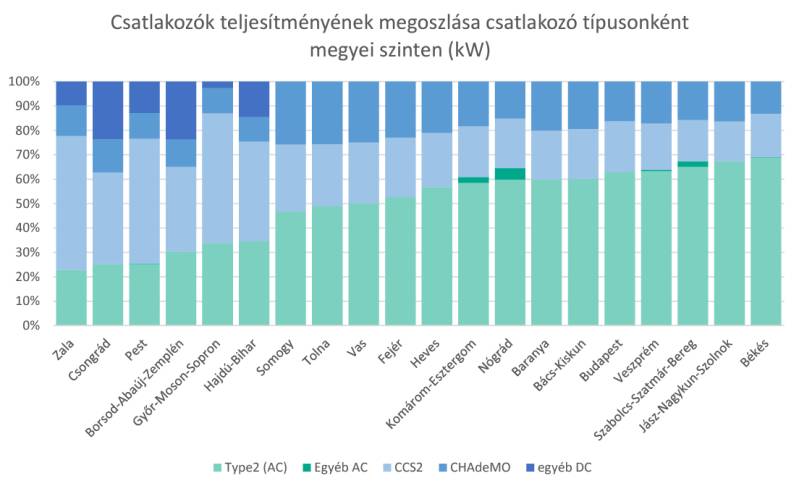 /sites/test_green-car_hu/documents/news/_extra/48/o_csatl_toltestelj_20220914135916.jpg