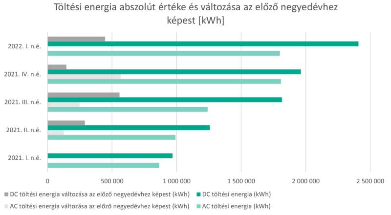 /sites/test_green-car_hu/documents/news/_extra/48/o_toltesi_energia_20220914140123.jpg