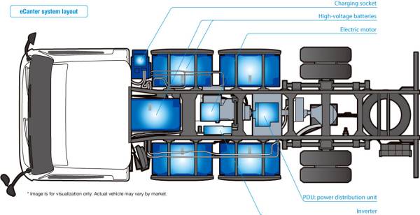 /sites/test_green-car_hu/documents/news/_extra/49/o_e_canter_battery_20220916121540.jpg