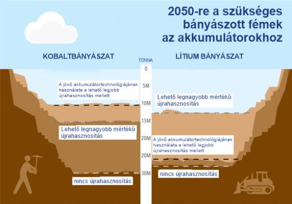 /sites/test_green-car_hu/documents/news/_extra/73/o_banyaszott-femek-2050_20230919095821.jpg